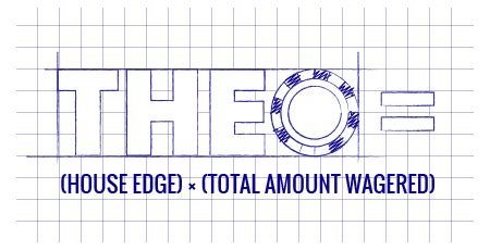 theo win|casino theo calculator.